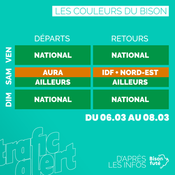 Les couleurs de Bison Futé du 6 au 8 mars