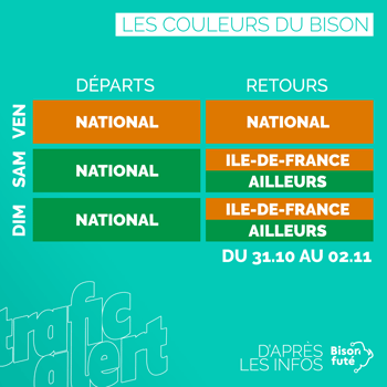 Les couleurs de Bison Futé du 31 octobre au 2 novembre